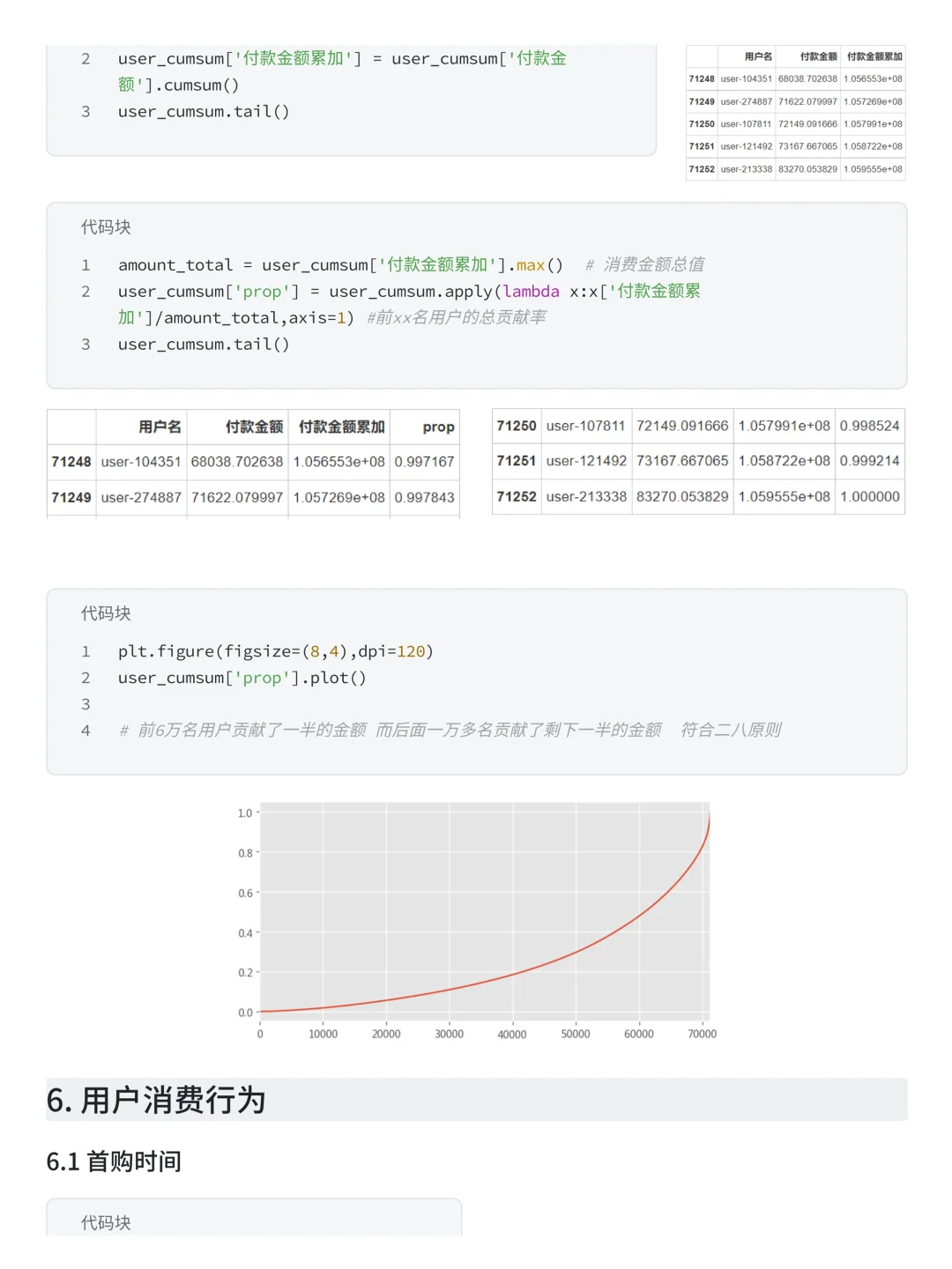 基于Pandas+Numpy盒马用户消费行为分析
