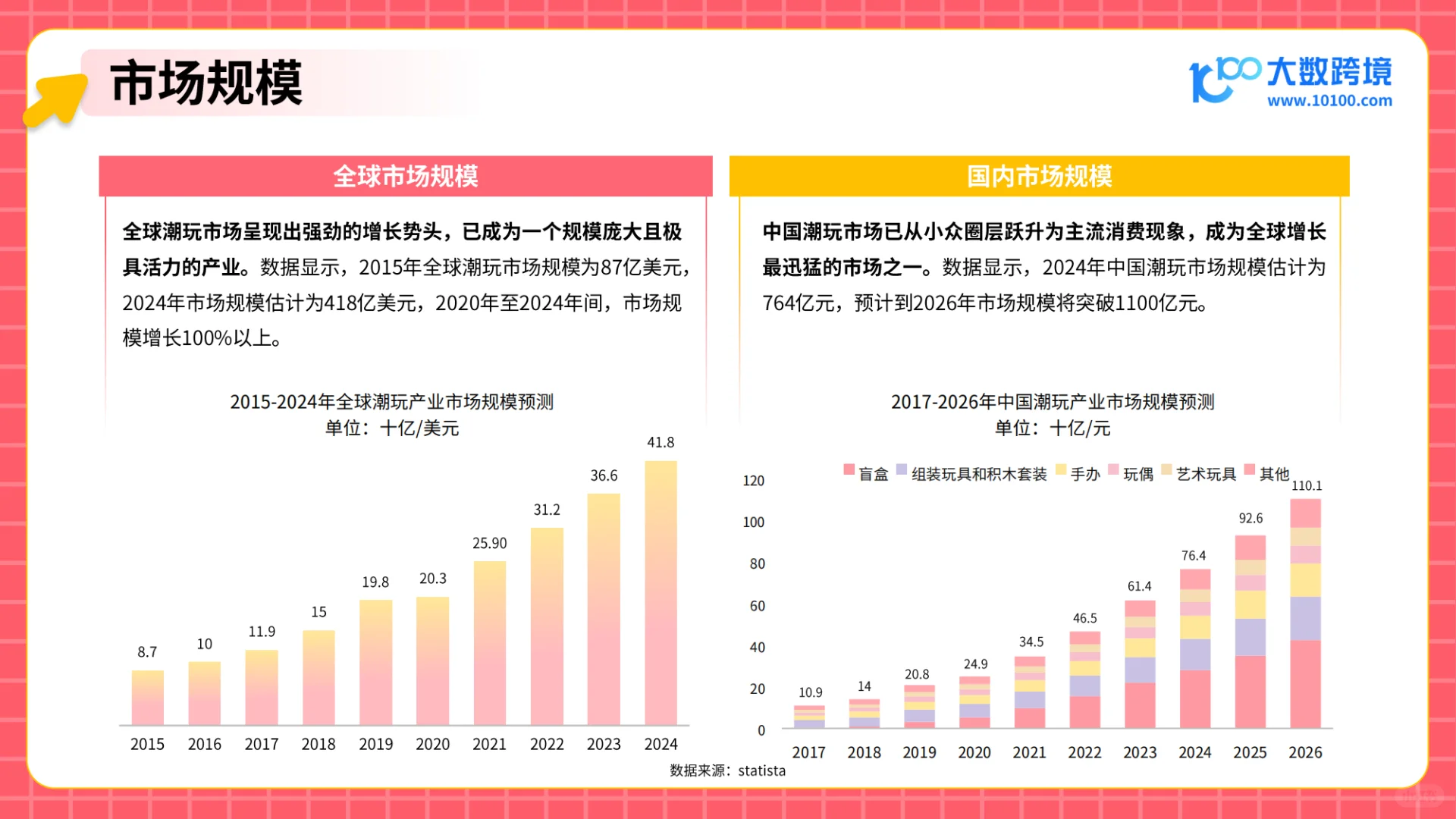 2025潮玩市场出海研究报告