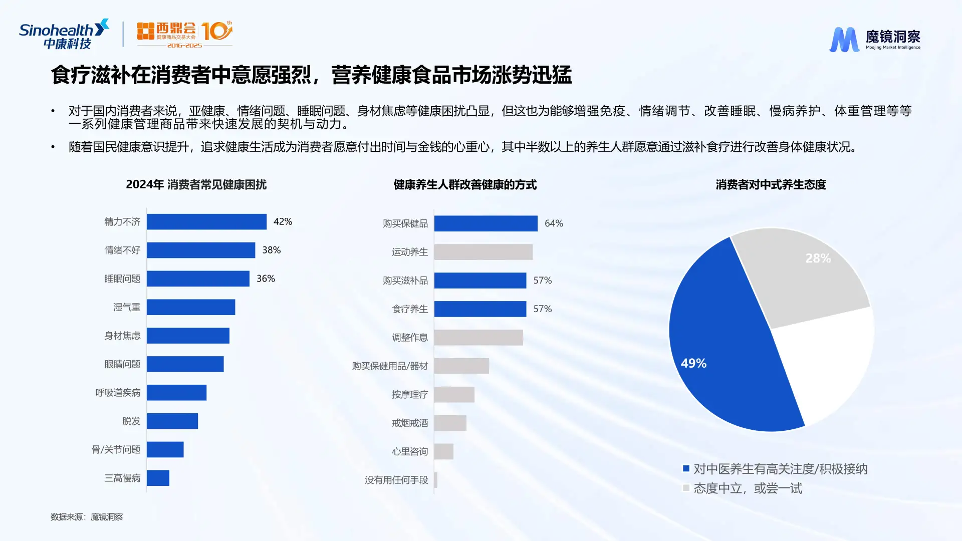 药食同源市场揭秘2024年最火成分与赛道分析