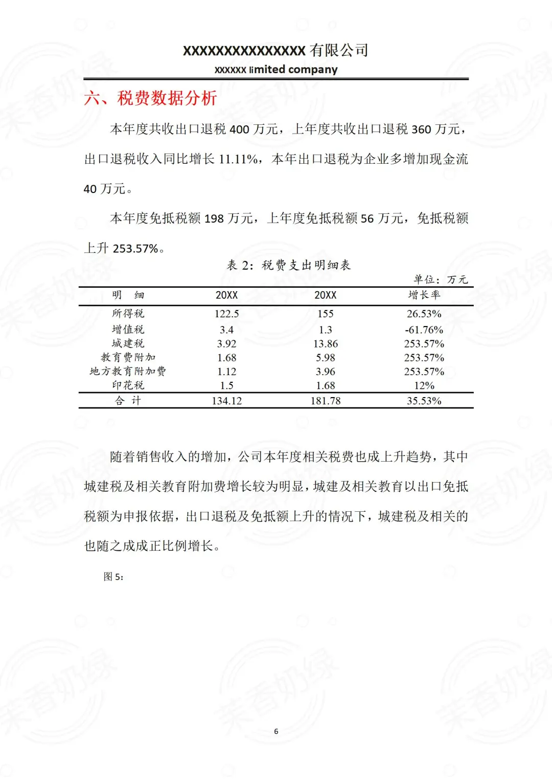不愧是财务经理，她做的财务分析报告真漂亮