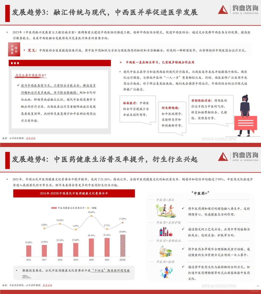 洞见研报｜2023中医药行业研究报告