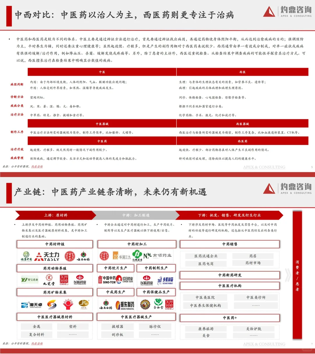 洞见研报｜2023中医药行业研究报告
