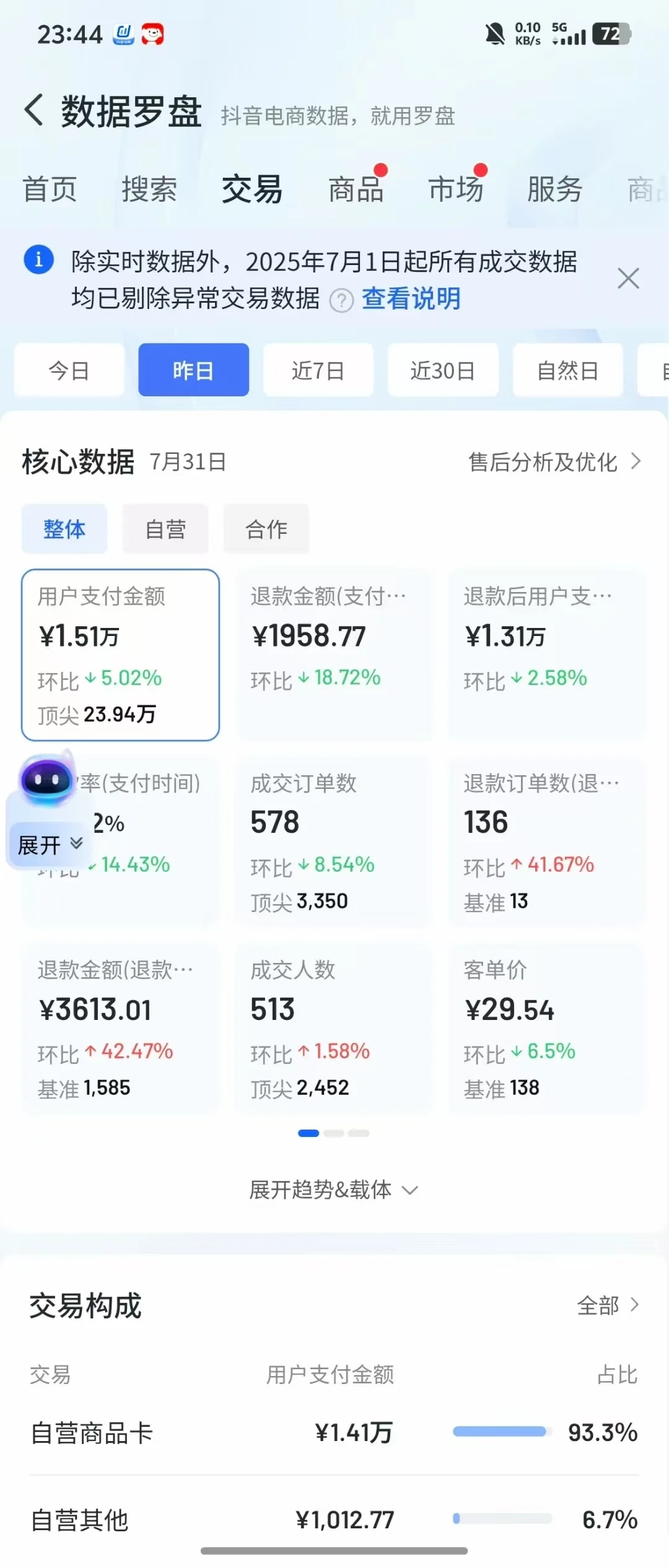 居然这么水灵灵的数据罗盘！