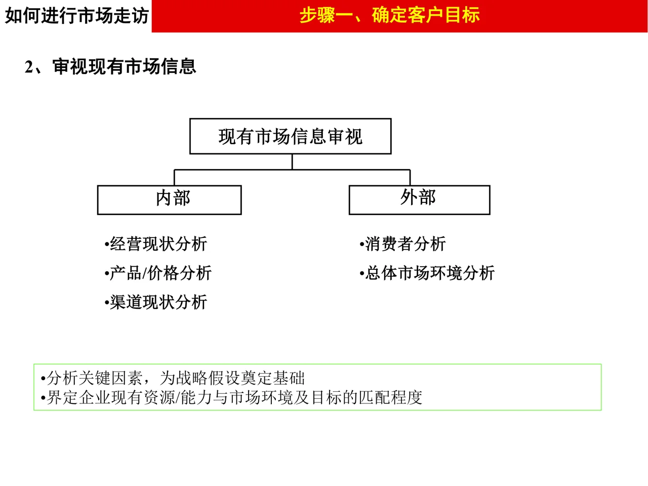 做品牌策划不能不掌握的市场调研的方法论
