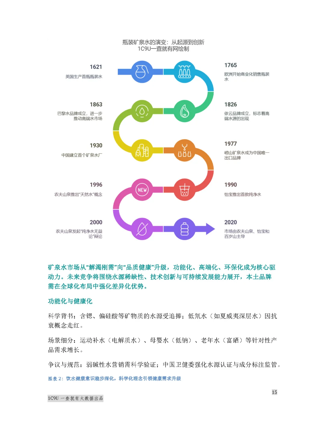 2025年矿泉水行业报告白皮书 水圈秘密来了