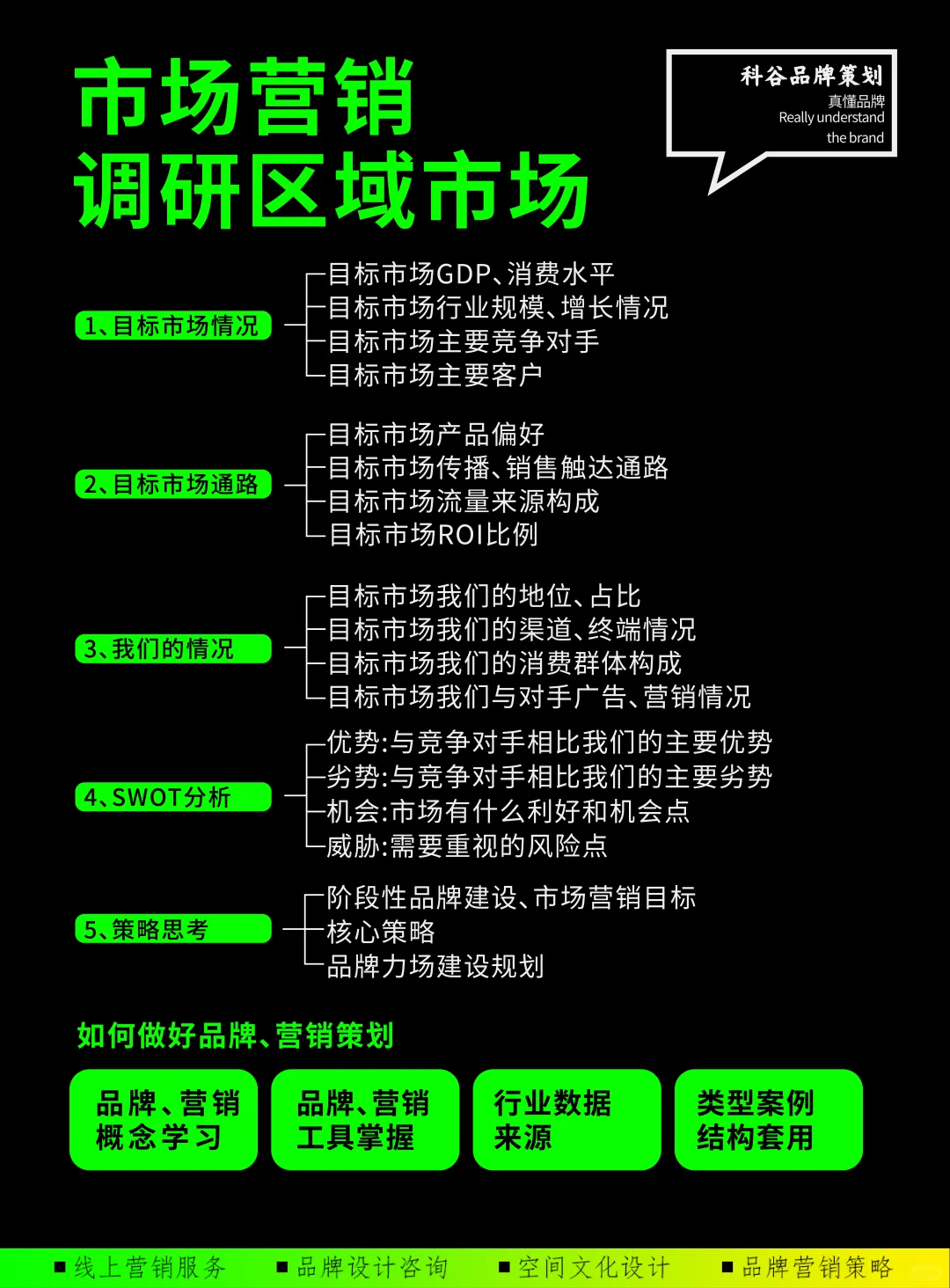 品牌如何做市场调研？