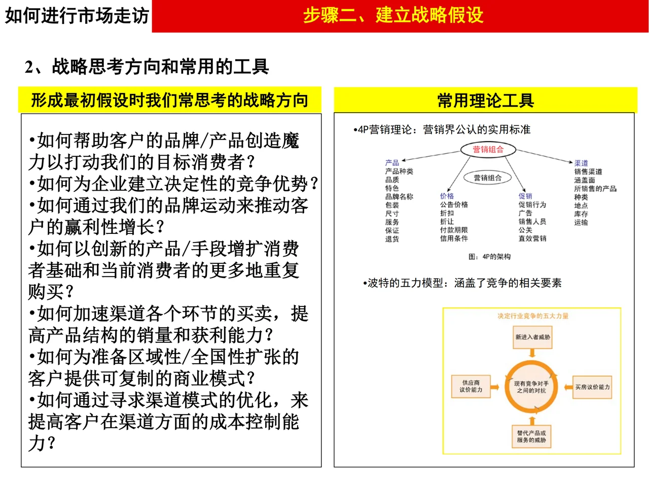 做品牌策划不能不掌握的市场调研的方法论