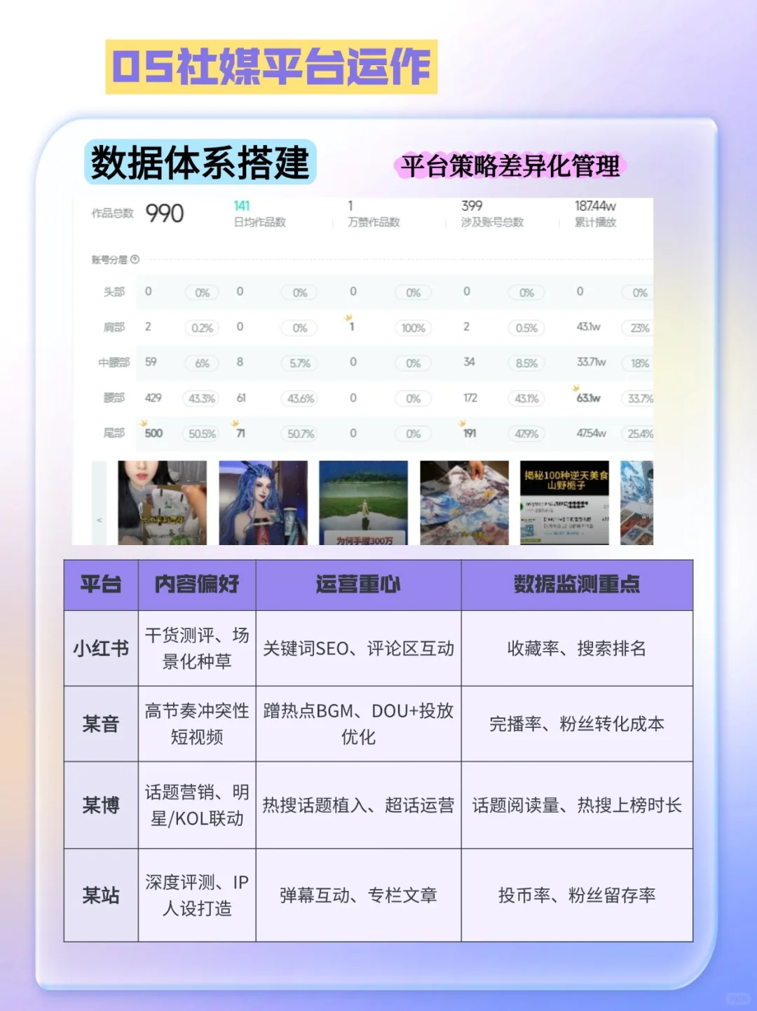㊙️品牌市场调研报告怎么做？收藏这五个维度