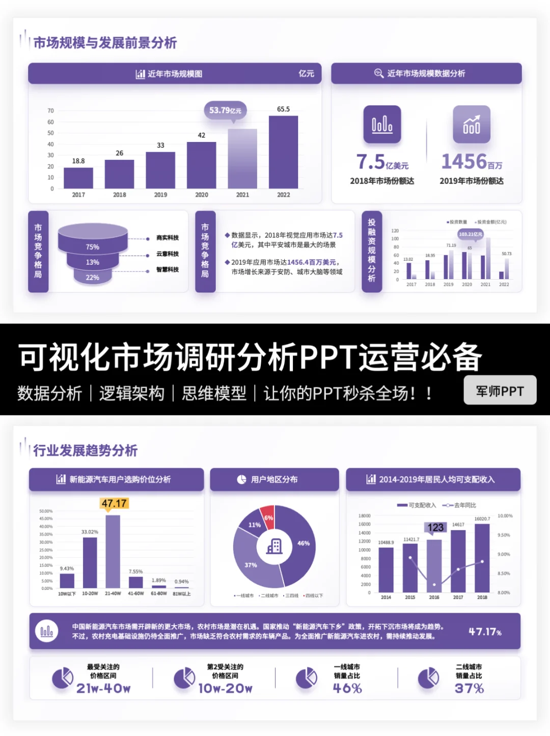市场调研报告PPT怎么做？跟我一起抄作业～