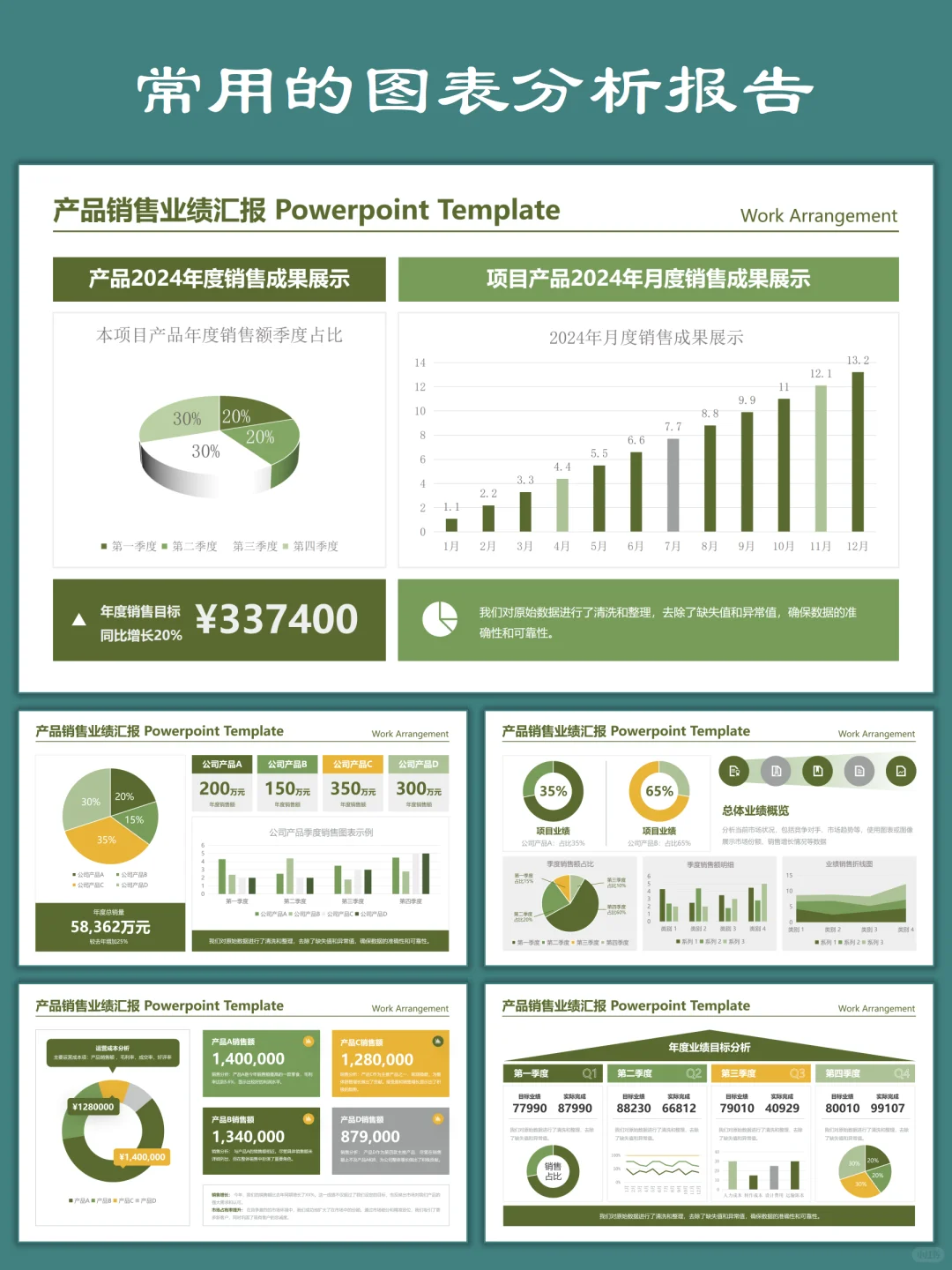 数据分析报告中的常用图表及使用场景