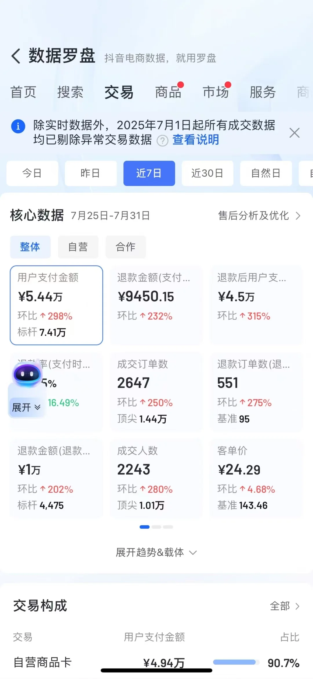 居然这么水灵灵的数据罗盘！