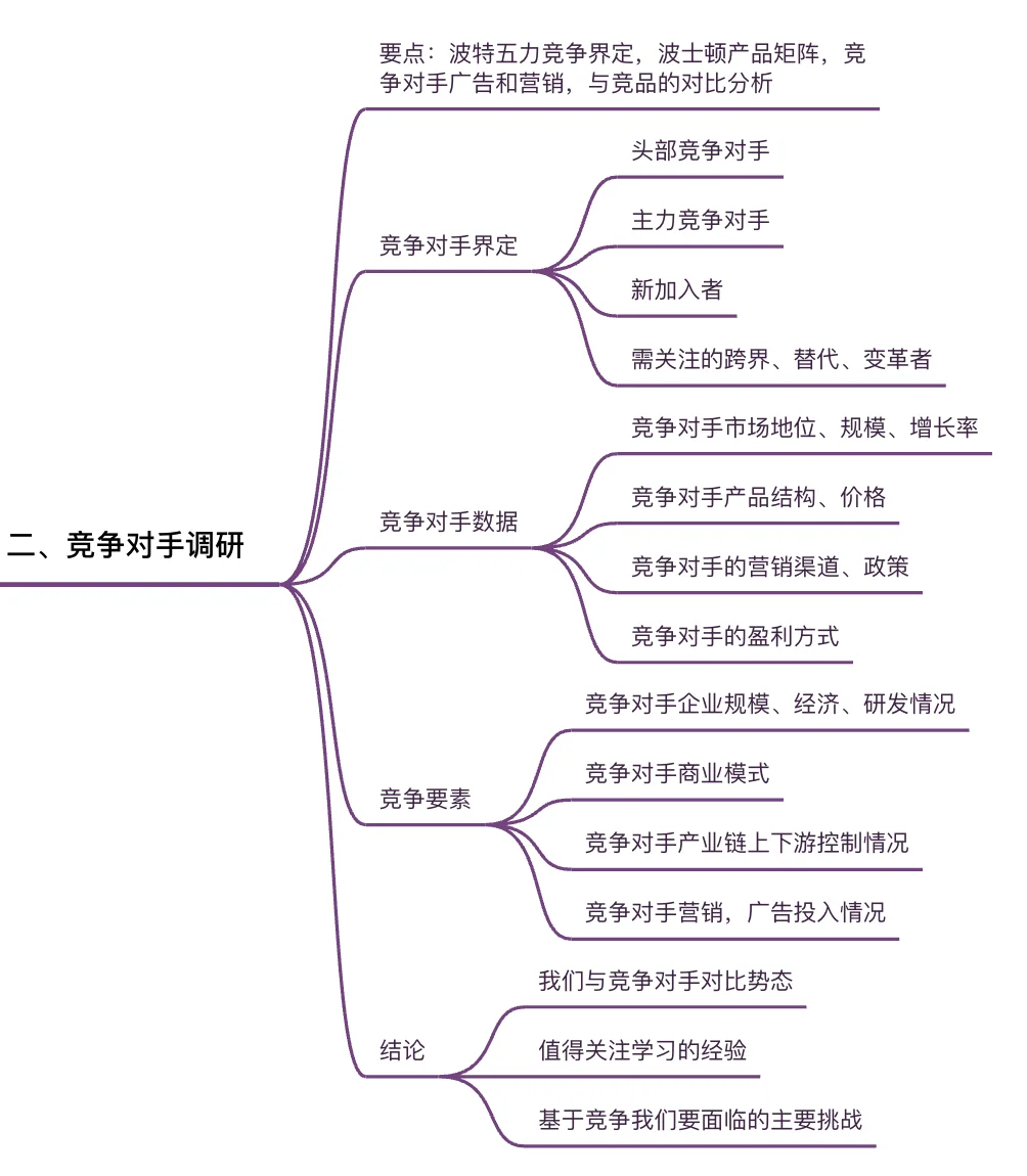 职场干货｜市场调研如何做？必备的4大方向