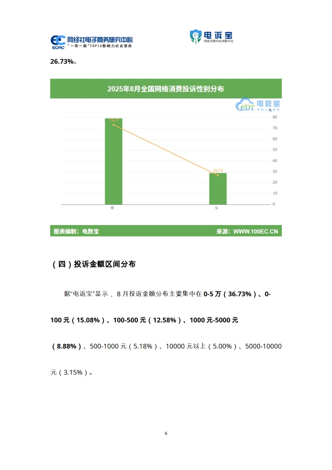 2025年8月电子商务用户体验与投诉数据报告