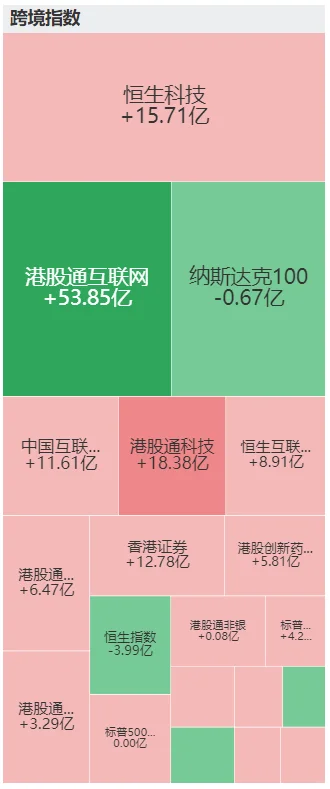 ETF狂买100亿券商，机器人、港股也被加仓