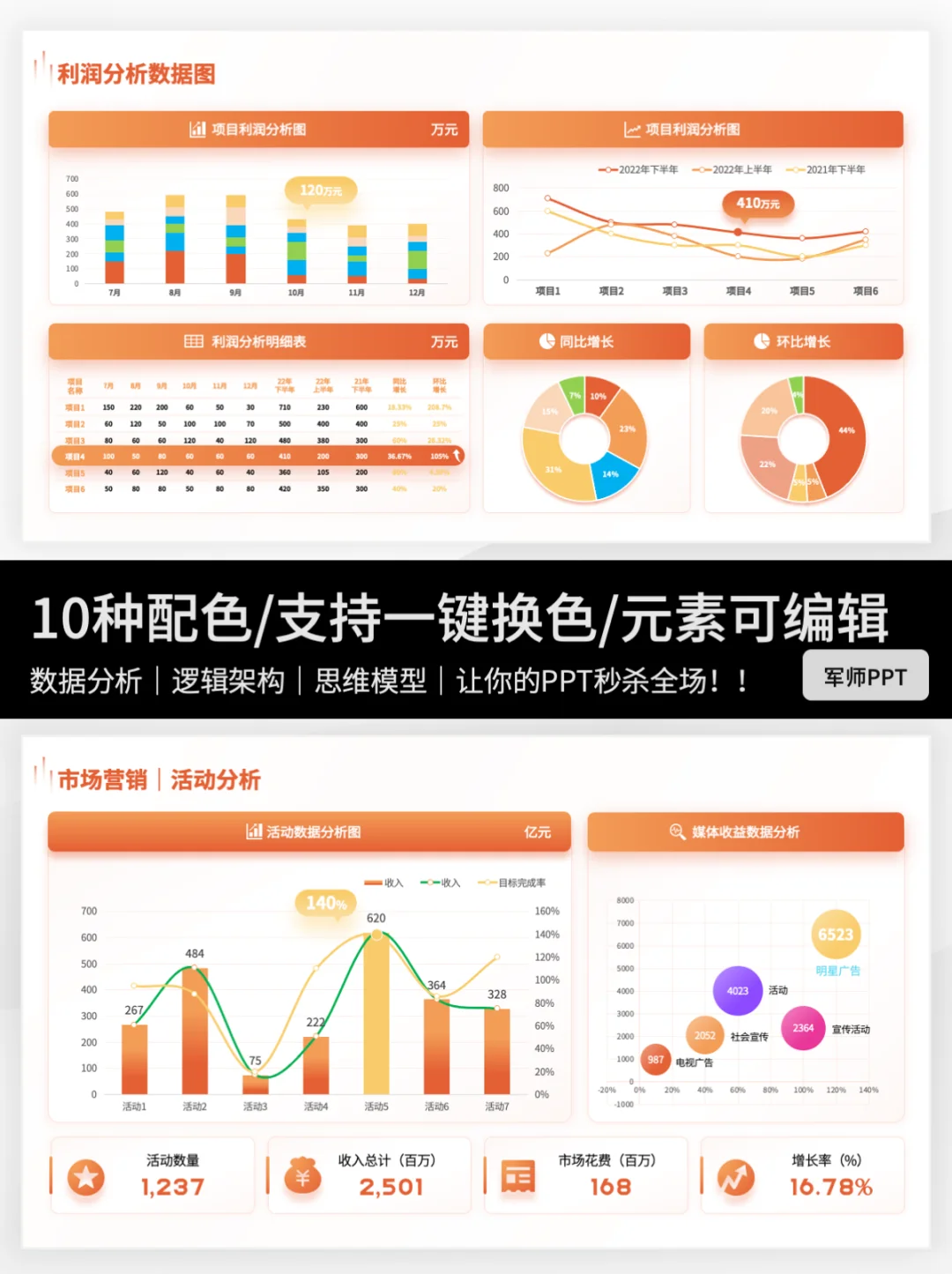 领导满意的市场调研报告PPT👍快抄作业～