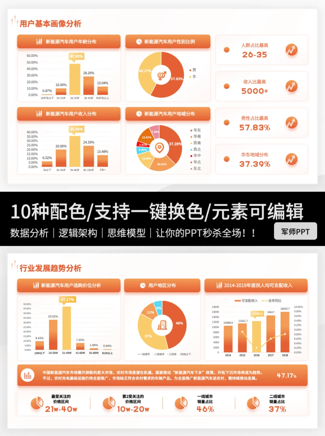 清爽可视化的市场调研分析行业分析报告！
