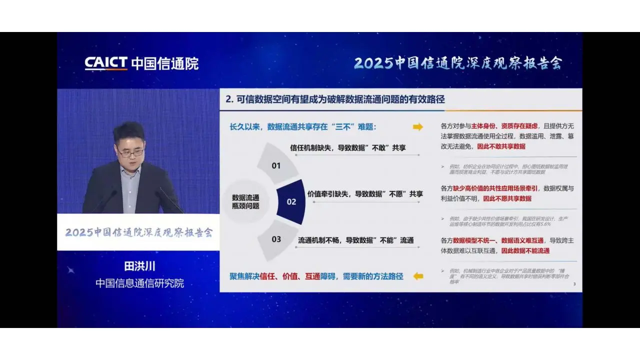 可信数据空间创新发展路径2025