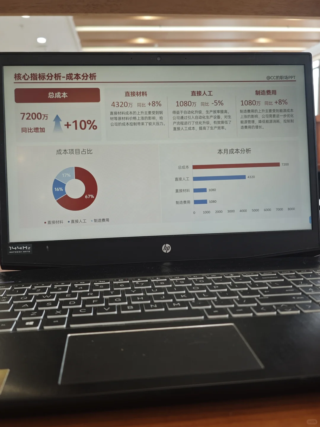月度财务分析报告ppt