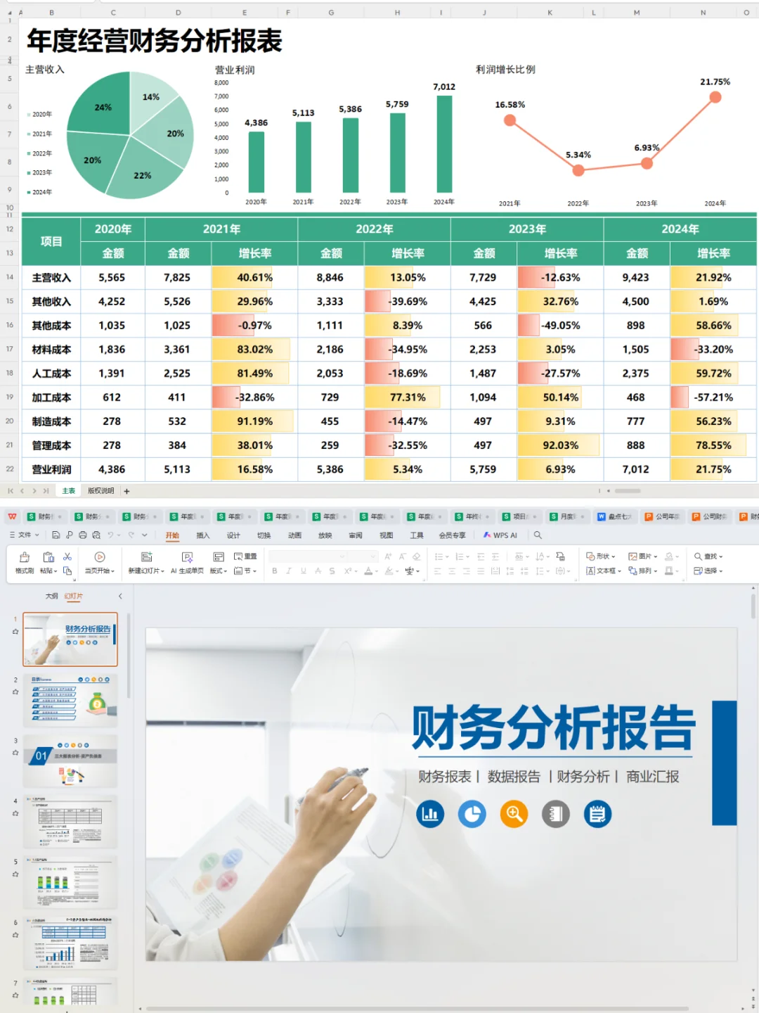 第一次见到这么好看的年度财务分析报告～