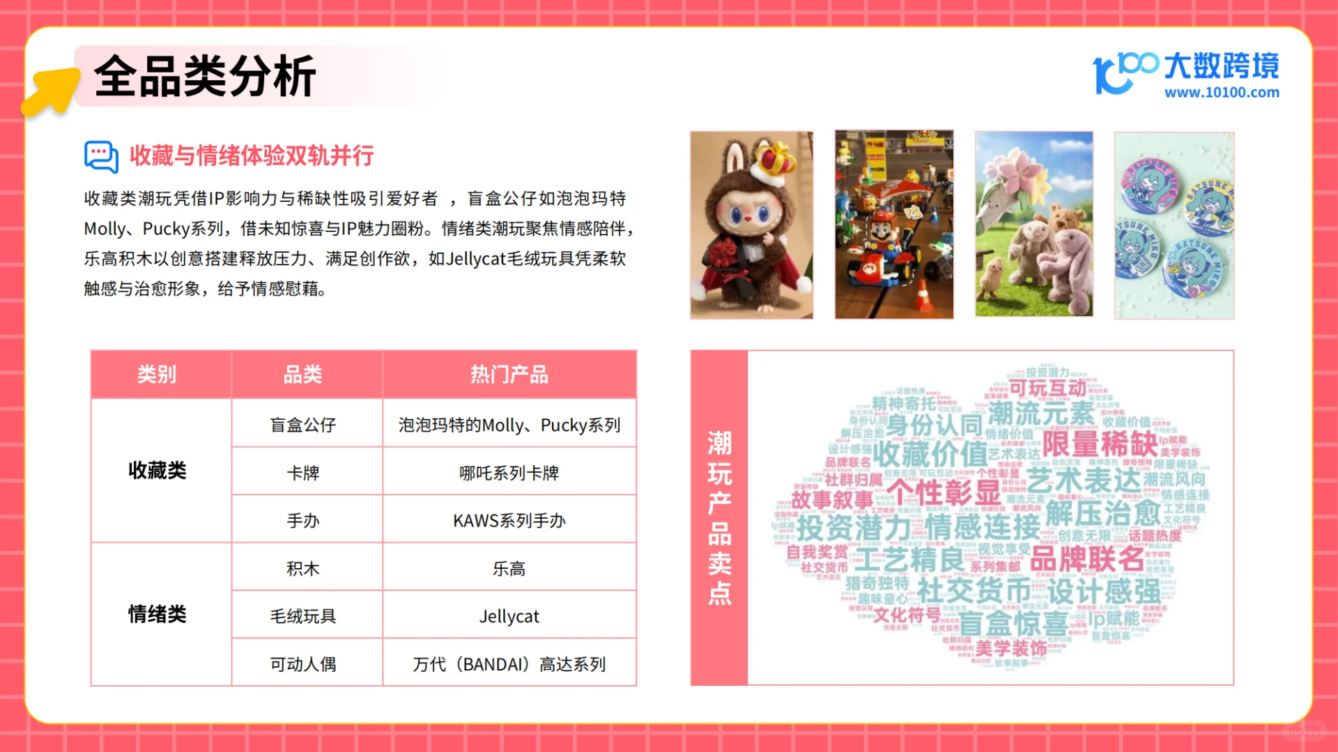 2025潮玩市场出海研究报告