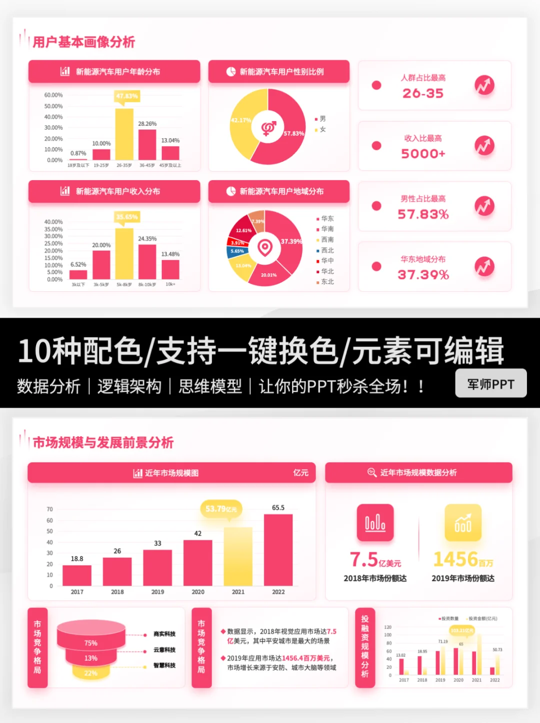 领导满意的市场调研报告PPT👍快抄作业～