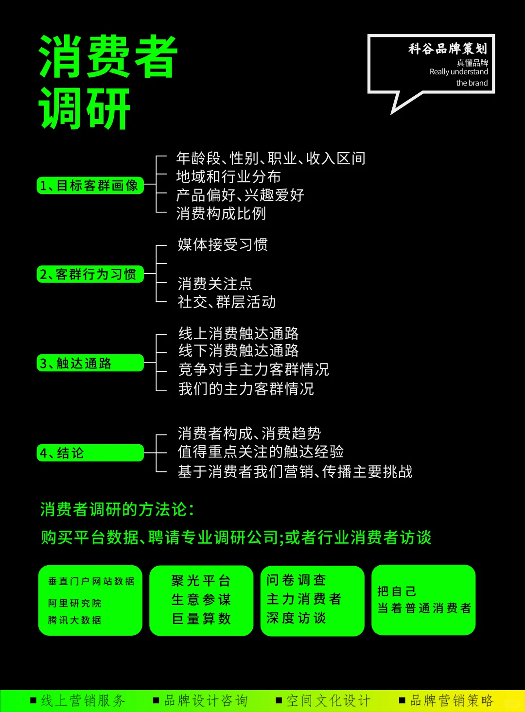 品牌如何做市场调研？