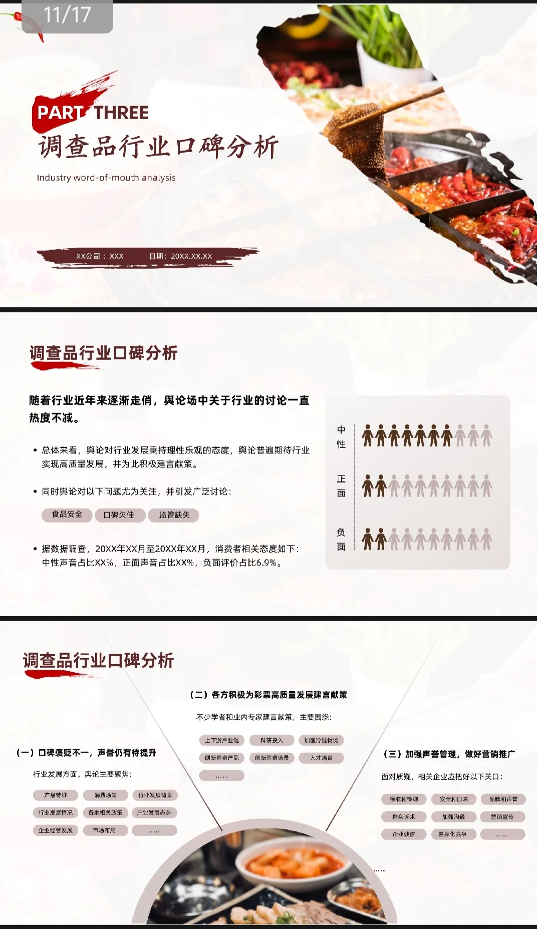 餐饮行业市场调研PPT