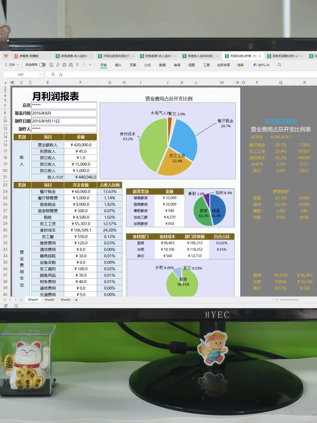 见到这么漂亮的利润分析表，真的眼前一亮～