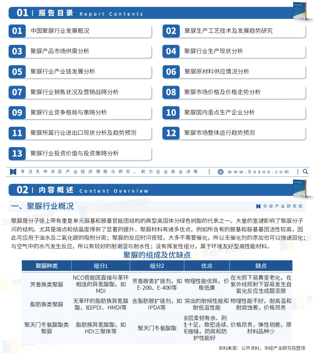 2025年中国聚脲行业市场深度研究报告