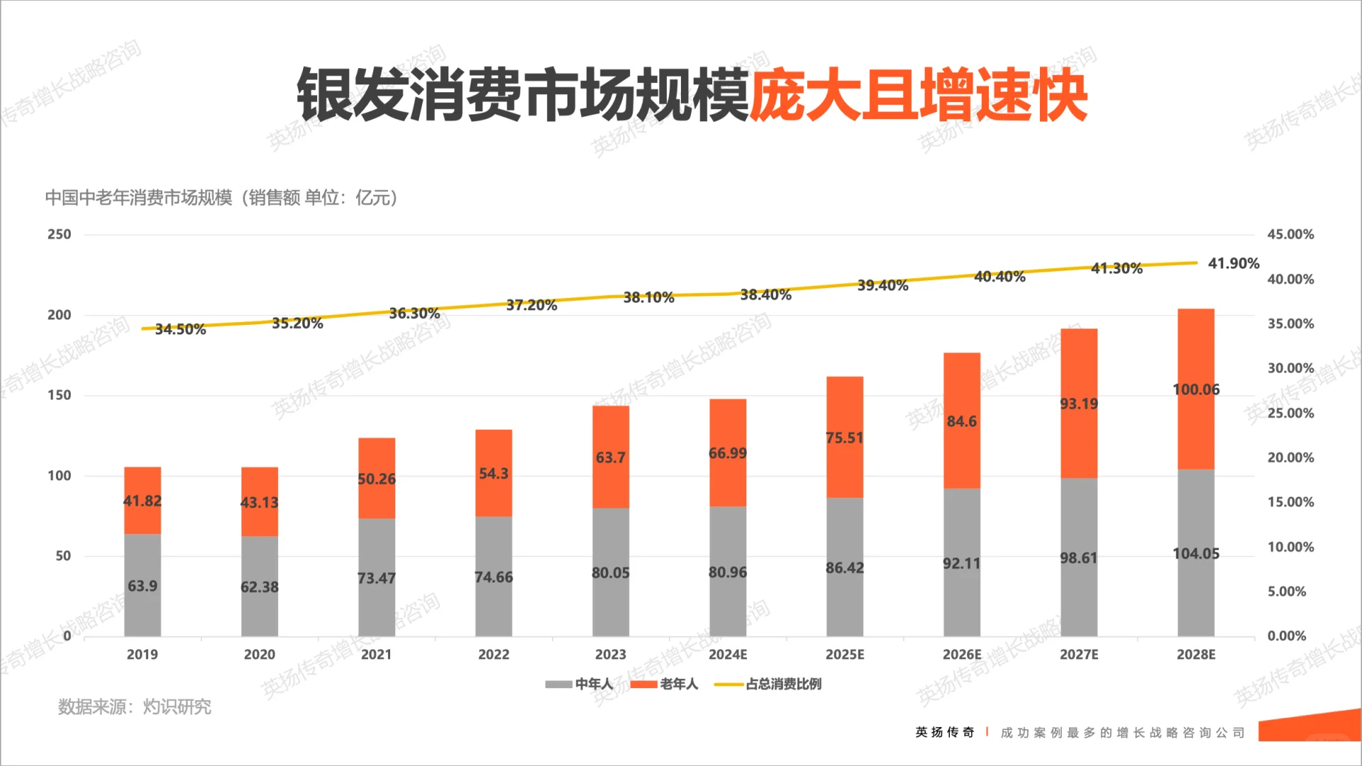 2025年🌟银发族市场洞察报告