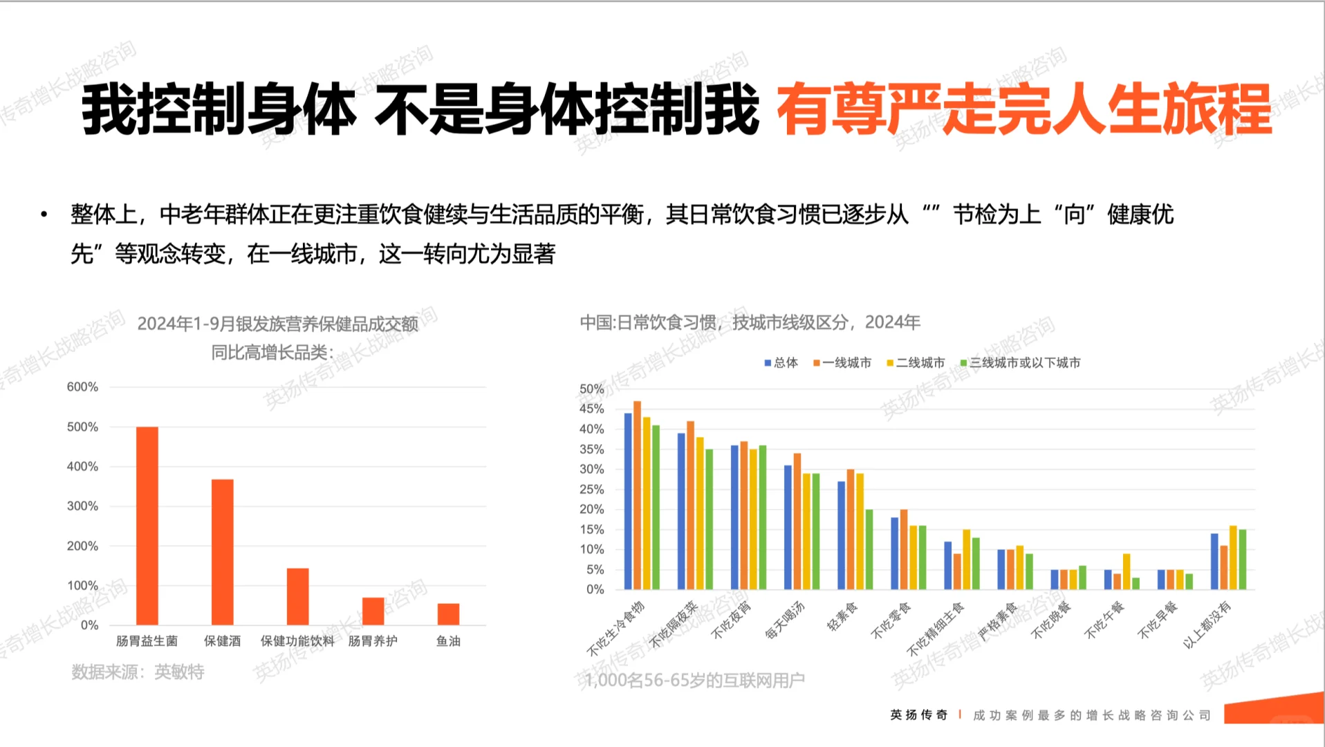2025年🌟银发族市场洞察报告