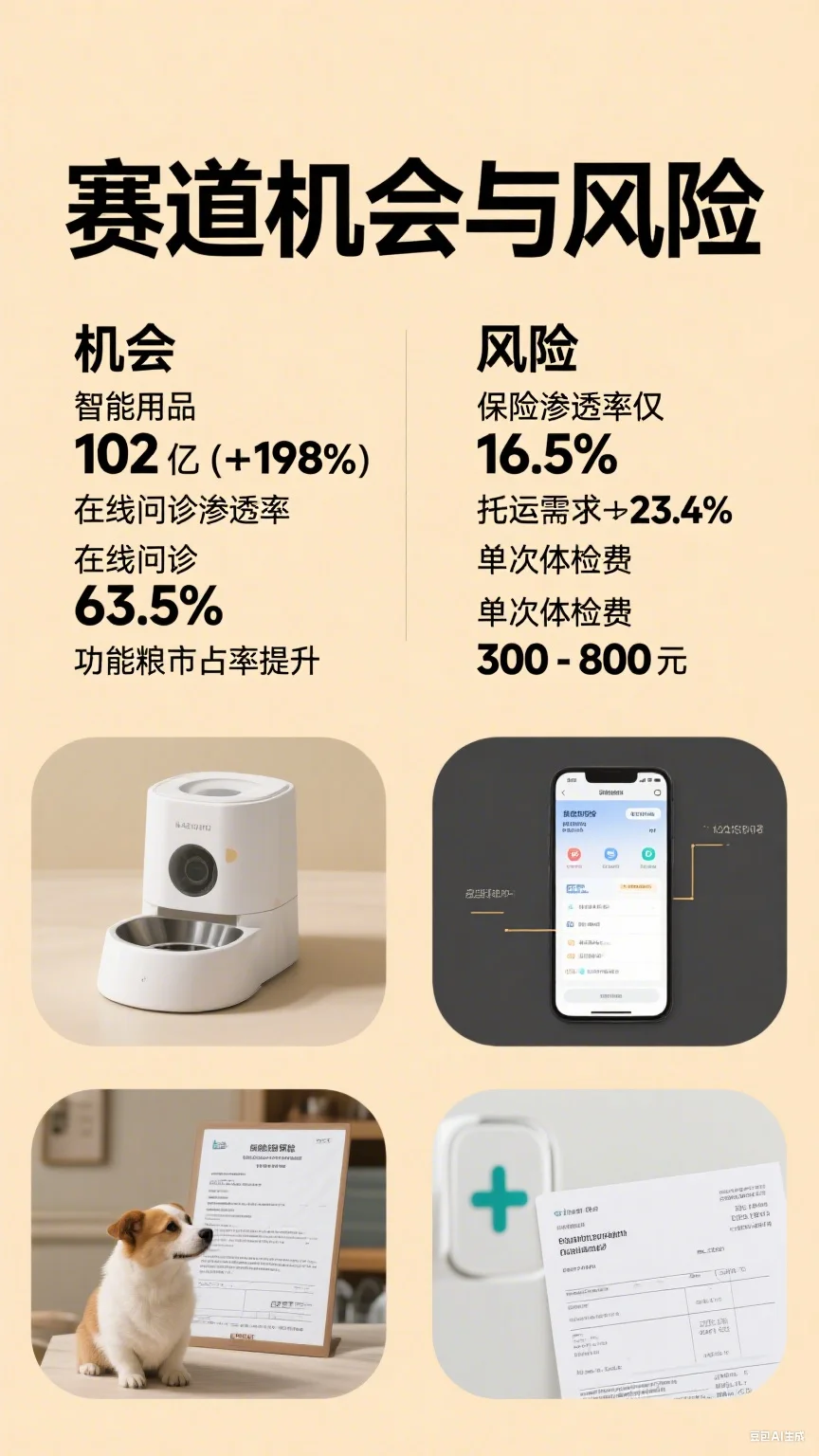 宠物行业3000亿市场深度解析