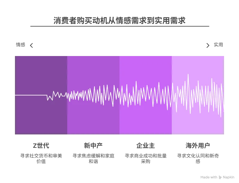 2025风水玄学产品出海研究报告