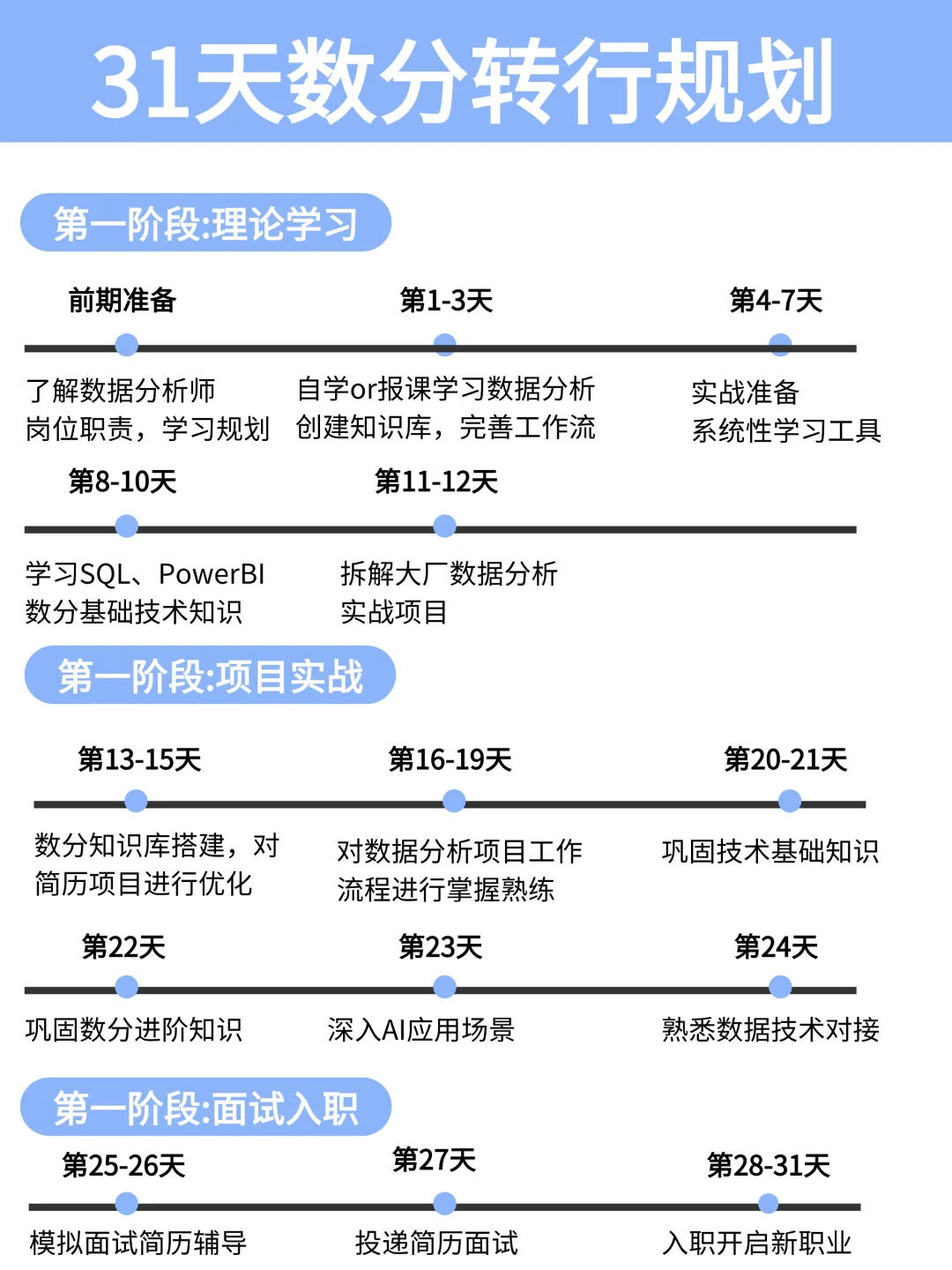 2025终于有人把数据分析说清楚了！