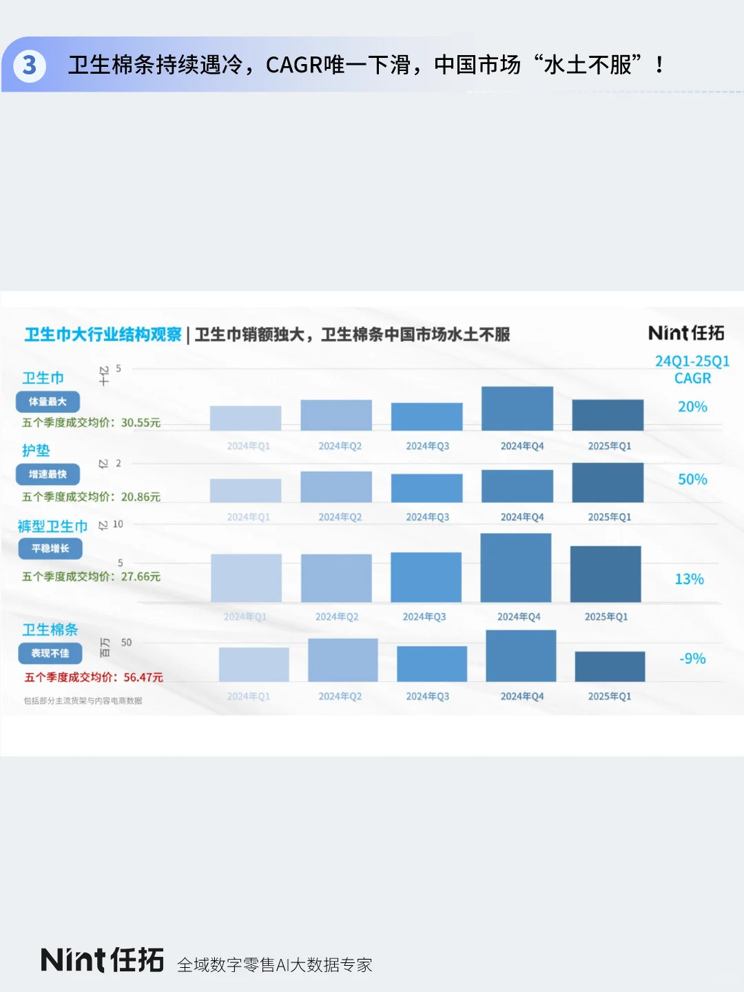 2025纸品&卫生巾行业报告 | 中篇