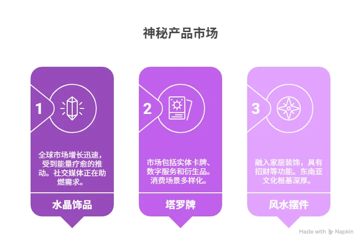 2025风水玄学产品出海研究报告