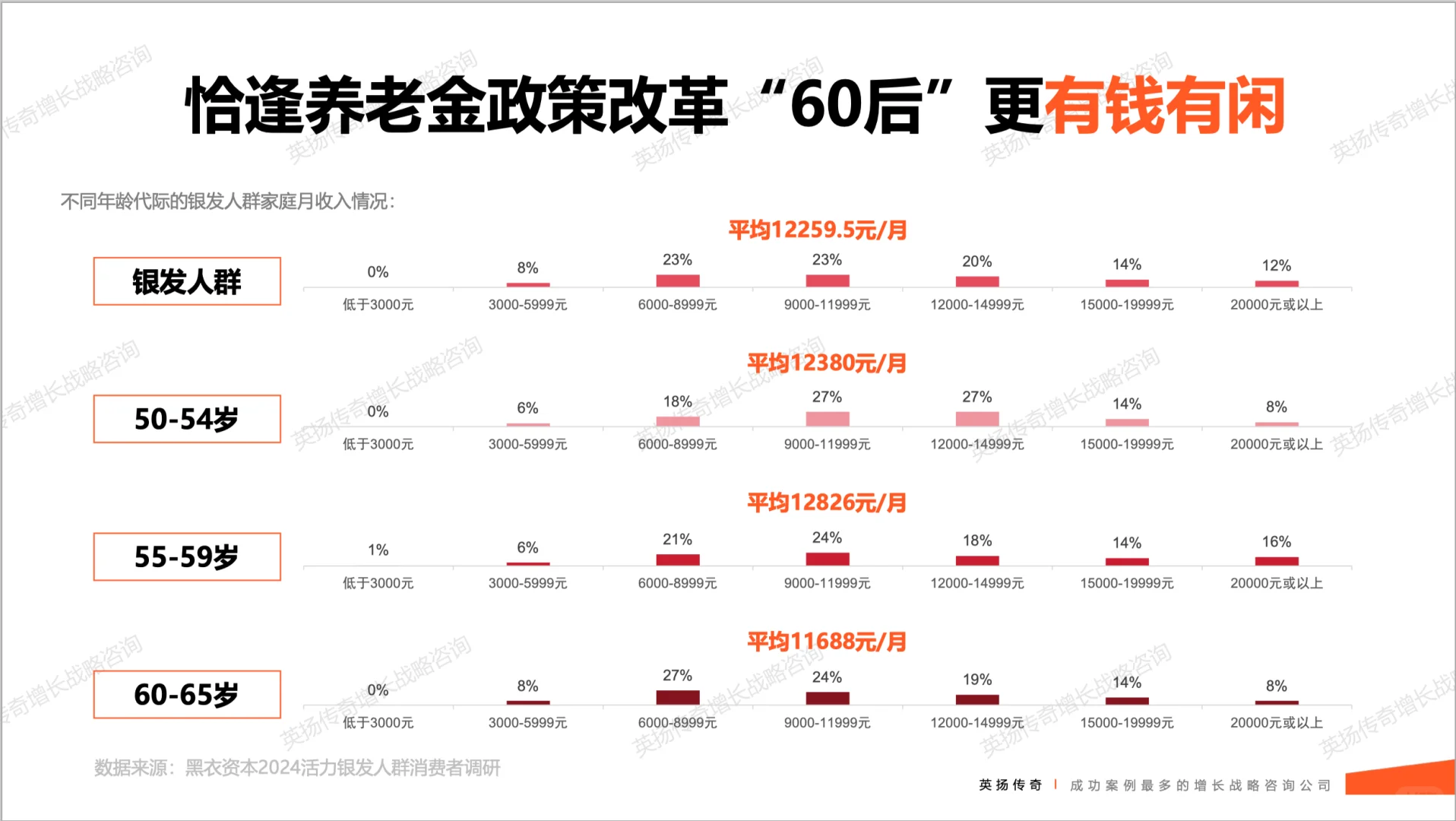 2025年🌟银发族市场洞察报告