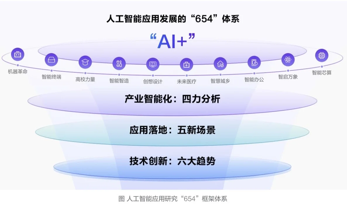 AI行业报告📚央视&阿里云联合发布