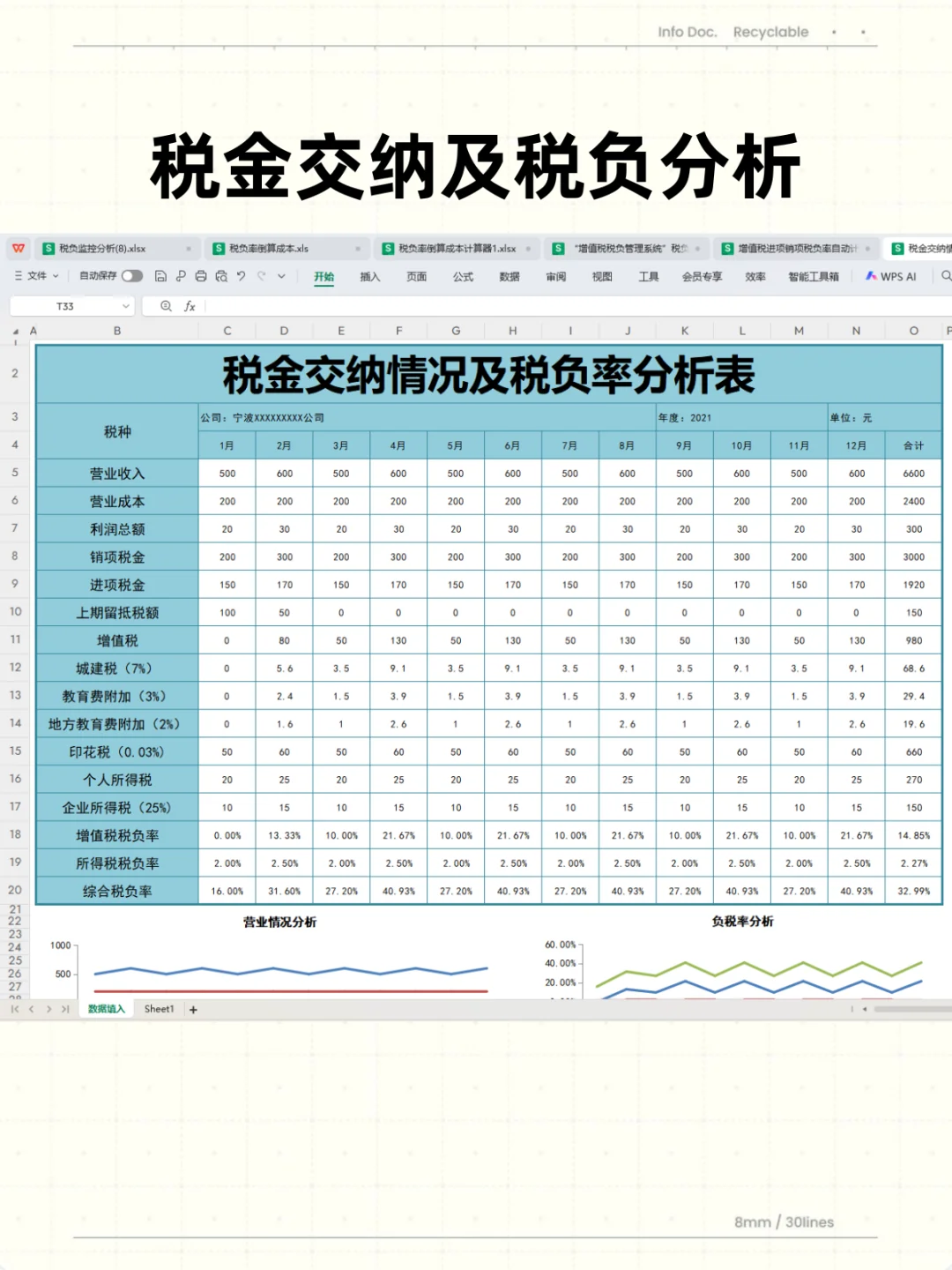 身为财务，税负率都不会那就太水了吧！！