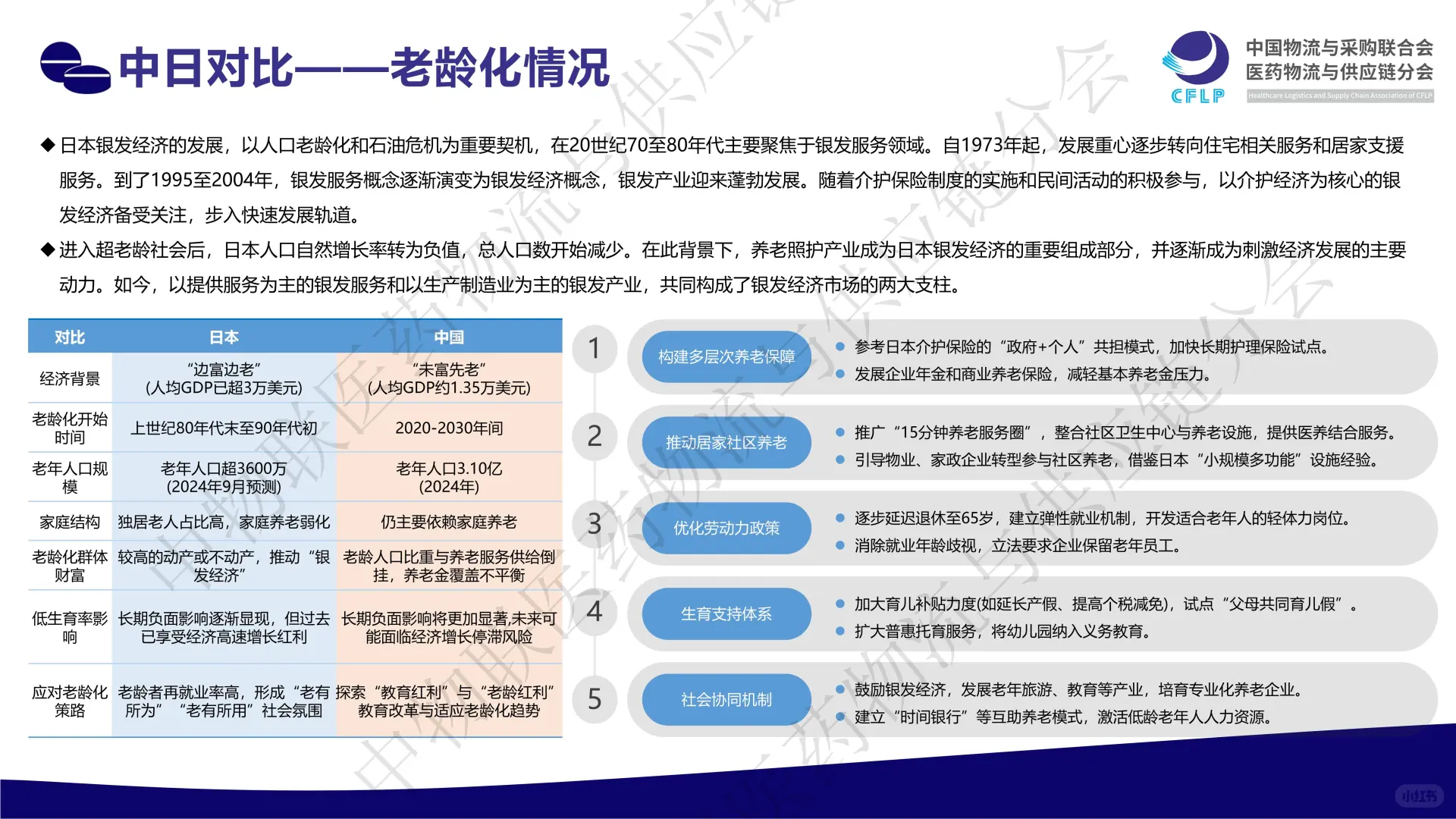 👵2025 银发医药经济发展新蓝海报告