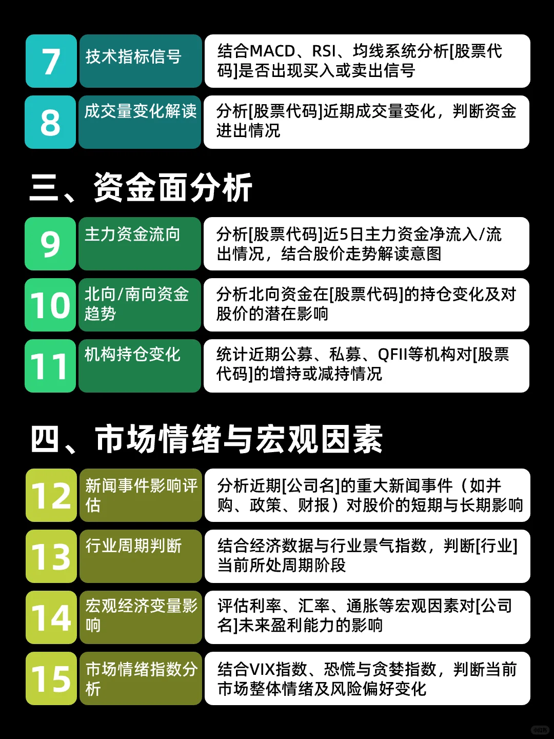 分析股票值不值得买，用这15个提示词就够了