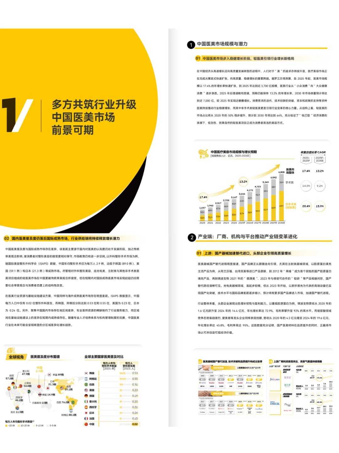 2025医美行业白皮书