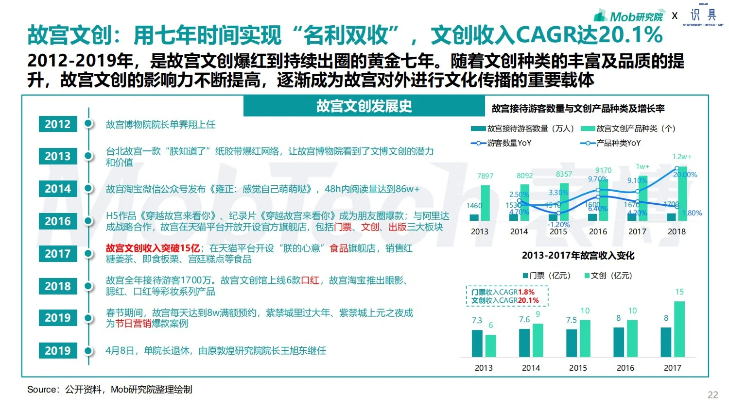 重磅推送：2024年文创行业趋势研究报告