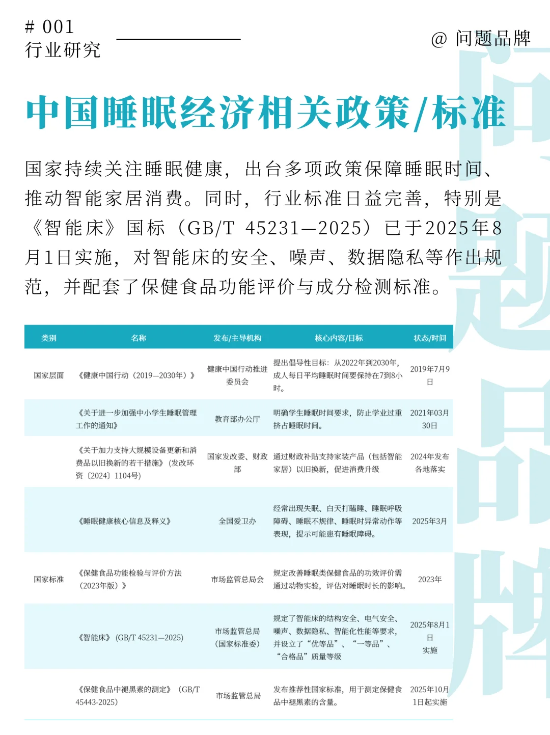 💫 深度解析：为什么睡眠经济成为黄金风口