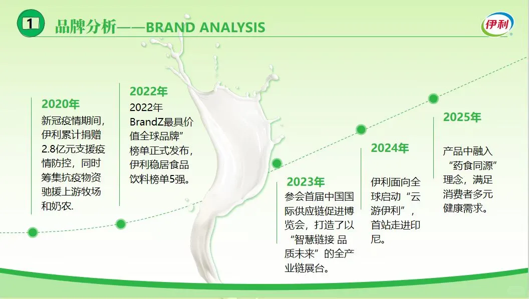 来感受伊利品牌~伊利品牌案例PPT分享