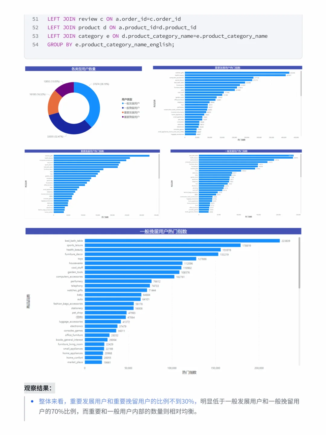 基于 SQL+PowerBI 巴西电商订单数据分析