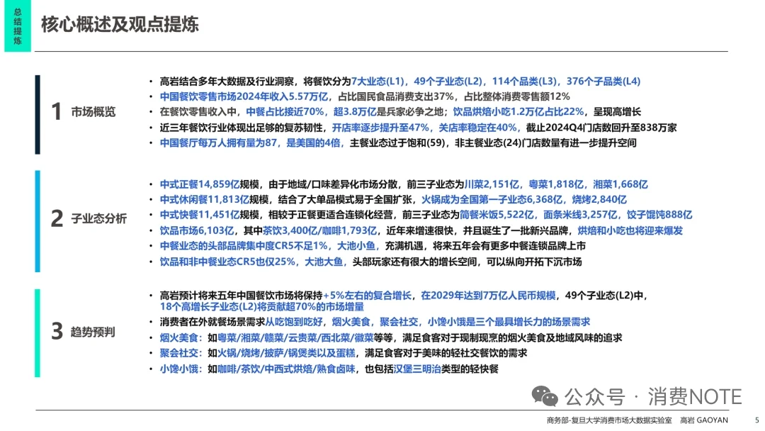 2025中国餐饮市场全景图及市场展望报告