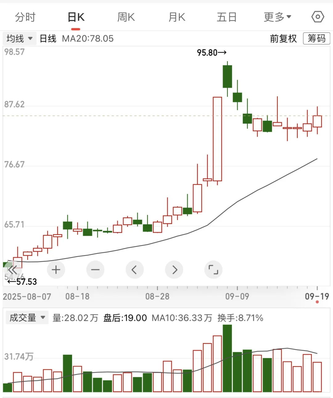固态电池，目前已经到一个值得博弈的位置了