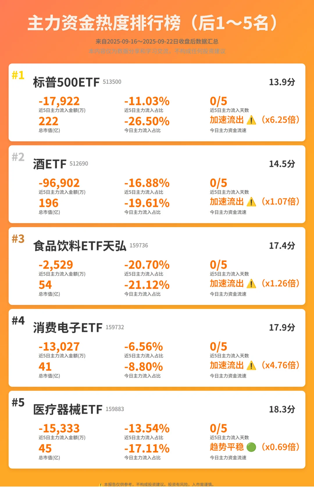 应大家要求以后每日收盘后也更新一次数据