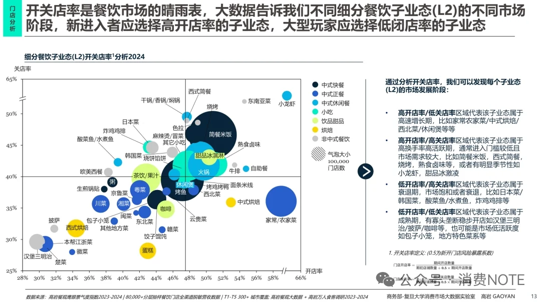 2025中国餐饮市场全景图及市场展望报告